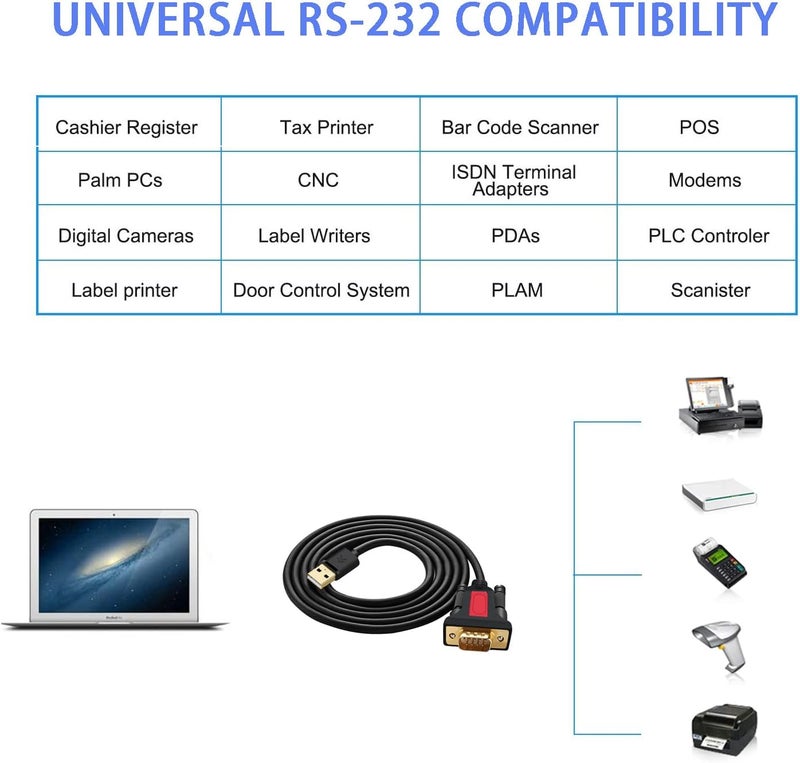 ELECABLE USB to RS232 DB9 Serial (9-Pin) Adapter Cable 5ft Compatible with MAC OS, Windows, Android, Linux (USB A) - Image 2